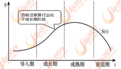 <strong>论是企业数量、从业人数仍是产值和效益</strong>